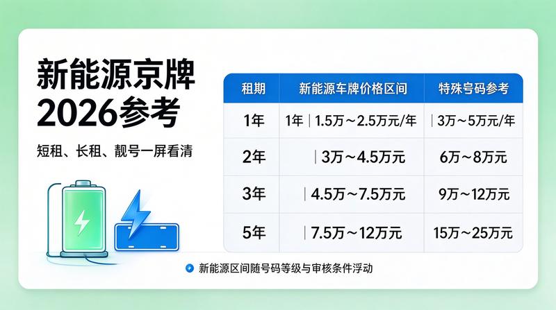 签署租赁合同